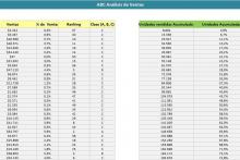 Plantilla de Excel gratis análisis de ABC de Ventas | SistemaContable