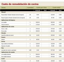 Planilla control de gastos empresa gratis Planilla control de gastos empresa gratis